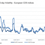 Markit Recap – 1/30/2017