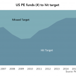 The Pulse of Private Equity - 1/30/2017