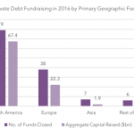 Private Debt Intelligence - 1/30/2017