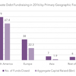 Private Debt Intelligence – 1/30/2017