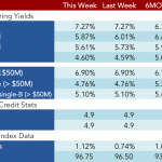 Loan Stats at a Glance – 1/30/2017