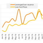 Leveraged Loan Insight & Analysis -1/30/2017