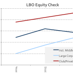 Chart of the Week: Capital Hill