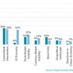 Chart of the Week: Brexit Shmexit