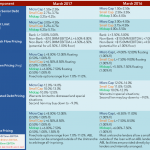 Middle Market Deal Terms at a Glance – Mar 2017