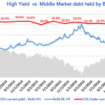 Chart of the Week: Relative Value