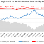 Debtwire Middle-Market – 2/27/2017