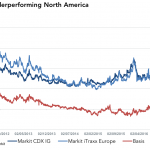 Markit Recap – 2/27/2017