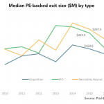 The Pulse of Private Equity - 2/27/2017