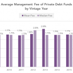 Private Debt Intelligence - 2/27/2017