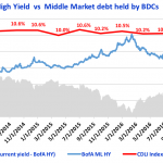 Debtwire Middle-Market – 3/13/2017