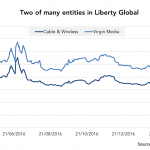 Markit Recap – 3/13/2017