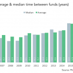 The Pulse of Private Equity – 3/13/2017