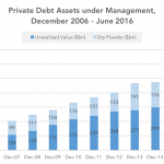 Private Debt Intelligence - 3/13/2017