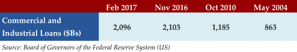 Mar 13 2017 Stat