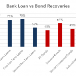 Chart of the Week: Recovering Data