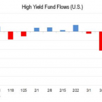 Chart of the Week: Springing a Leak