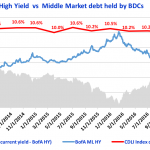 Debtwire Middle-Market – 3/20/2017