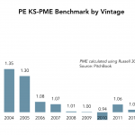 The Pulse of Private Equity - 3/20/2017