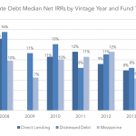 Private Debt Intelligence - 3/20/2017