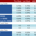 Loan Stats at a Glance - 3/20/2017