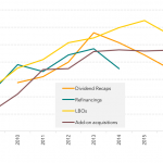 Leveraged Loan Insight & Analysis – 3/20/2017