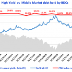 Debtwire Middle-Market – 3/27/2017