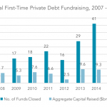 Private Debt Intelligence – 3/27/2017