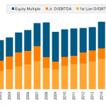 Leveraged Loan Insight & Analysis – 3/27/2017