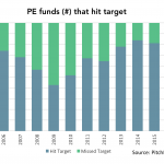 The Pulse of Private Equity - 3/6/2017