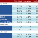 Loan Stats at a Glance – 3/6/2017