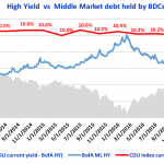 Debtwire Middle-Market – 3/6/2017