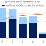 Chart of the Week: Fresh Meat