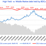 Debtwire Middle-Market – 4/10/2017