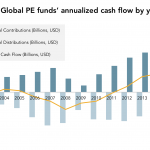 The Pulse of Private Equity – 4/10/2017