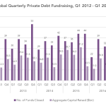 Private Debt Intelligence – 4/10/2017