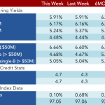 Loan Stats at a Glance - 4/10/2017