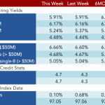 Loan Stats at a Glance – 4/10/2017