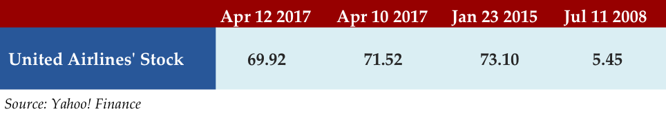 Apr 10 2017 Stat