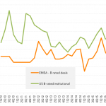 Leveraged Loan Insight & Analysis – 4/10/2017