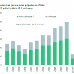 Chart of the Week: Soft Sell