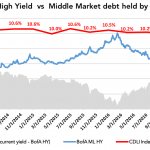 Debtwire Middle-Market – 4/17/2017