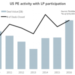 The Pulse of Private Equity - 4/17/2017