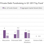 Private Debt Intelligence - 4/17/2017