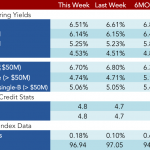 Loan Stats at a Glance - 4/17/2017
