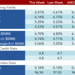 Loan Stats at a Glance – 4/17/2017