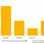 Leveraged Loan Insight & Analysis – 4/17/2017