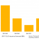 Leveraged Loan Insight & Analysis - 4/17/2017