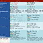 Middle Market Deal Terms at a Glance – Apr 2017