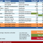 Select Deals in the Market - 4/24/2017